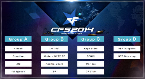 DOTA2冠军三号位faith bian宣布退役