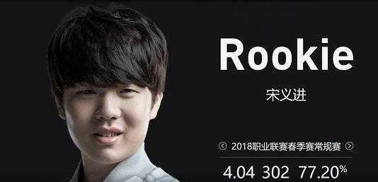 变动不等于