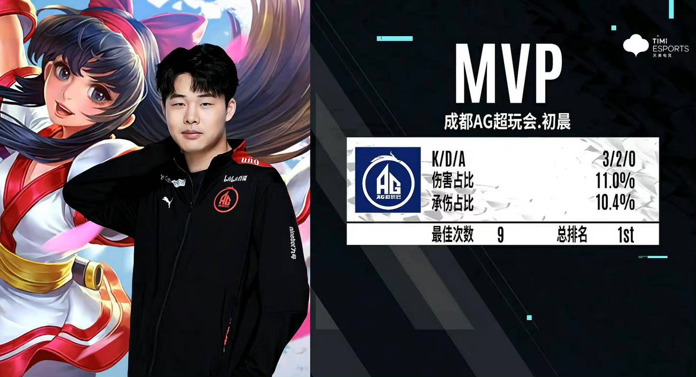 LPL第五周最佳阵容：Qingtian、JackeyLove携手LNG中野辅三人组